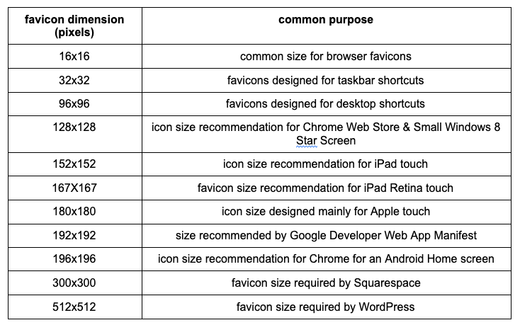 favicon dimension favicon dimension